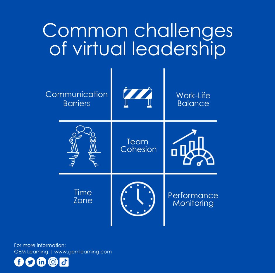 🌐 Navigating the Virtual Leadership Landscape: Leading from afar presents its own set of hurdles

 What's your strategy for conquering these challenges? Share your insights! 👇
 #VirtualLeadership #RemoteChallenges #LeadershipInAction #JoaoFelix #ios17 #Intelinnovation2023