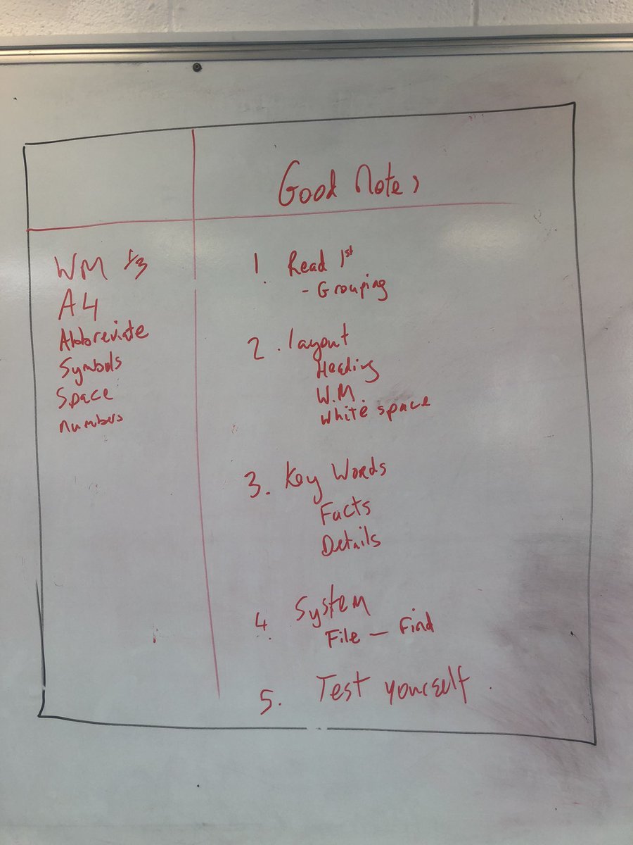 yvonnecors's tweet image. Great to get our #learninghubs up and running this year. Well done to all  @moylepark students who attended and took ownership of their own learning. A great turnout! Many thanks to @MrTConnolly for his informative talk on Note Taking