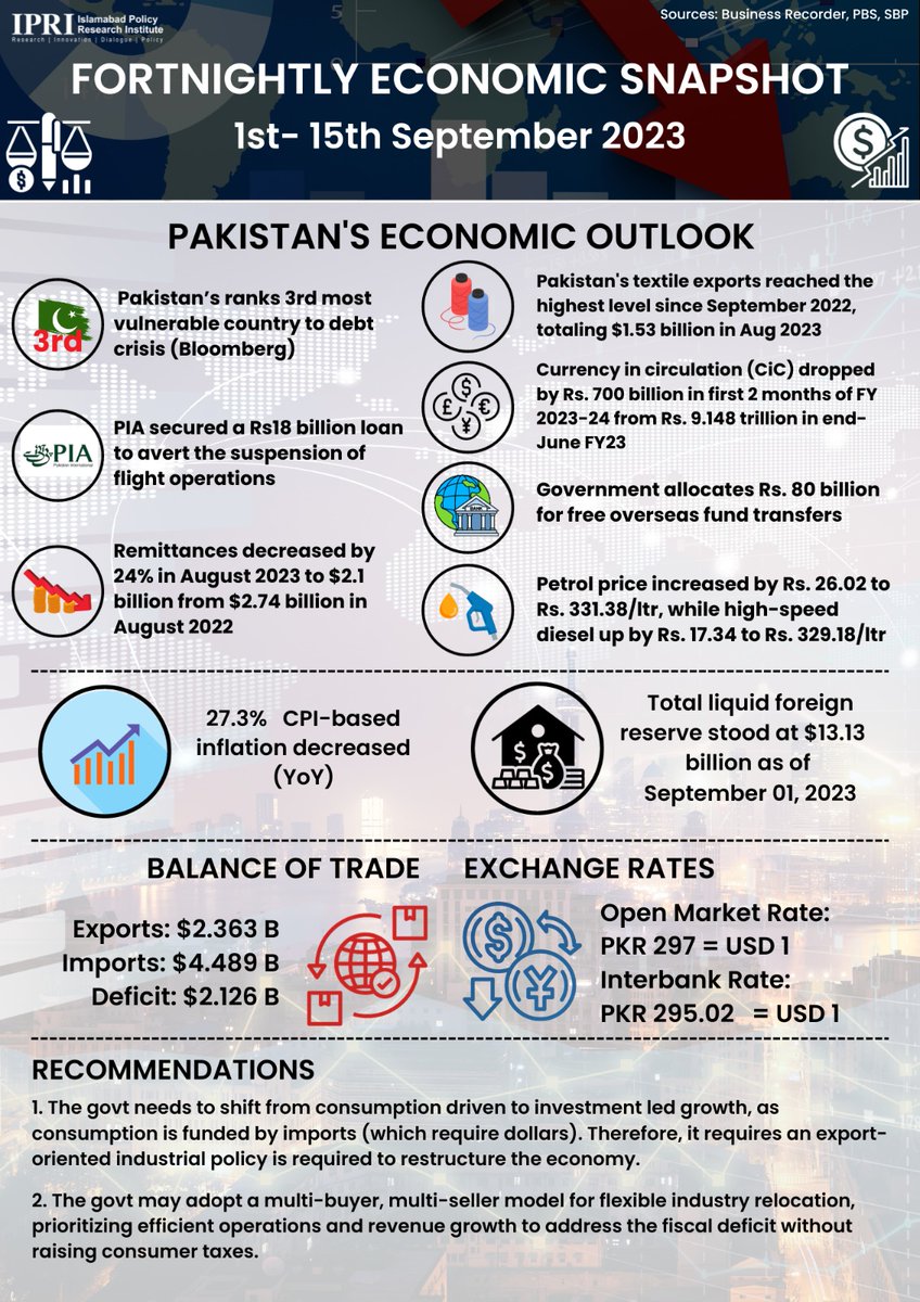 Islamabad Policy Research Institute tweet media