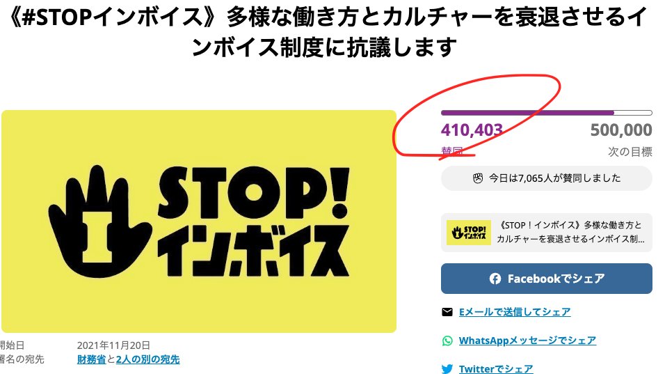 STOPINVOICE's tweet photo. 1日1万筆、達成✊
41万筆を超えました👏👏

東京五輪開催反対は46.5万筆。
あと、5.5万筆で日本一のオンライン署名数に手が届きます✊

制度開始前最後の大アクションを一緒に達成しませんか…！
署名の拡散をお願いします→https://t.co/ntpTb1wdm6 https://t.co/btMs8Daho5