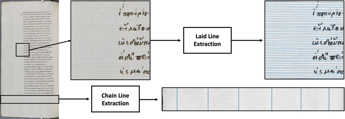 Our PhD student Tamara Grossmann recently published a paper on extracting features from medieval paper manuscripts in collaboration with <a href="/caromitreka/">Carola-Bibiane Schönlieb</a> and <a href="/orietta_darold/">Orietta Da Rold</a>.

Read the full paper open access here: rdcu.be/dkfUY