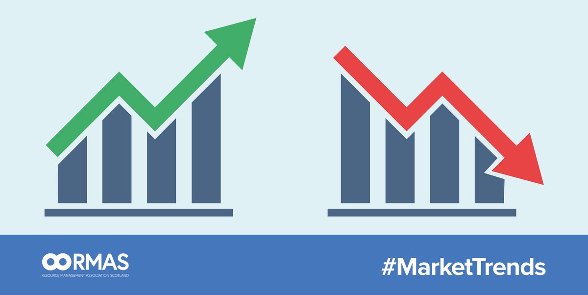 Resource Management Association Scotland tweet media