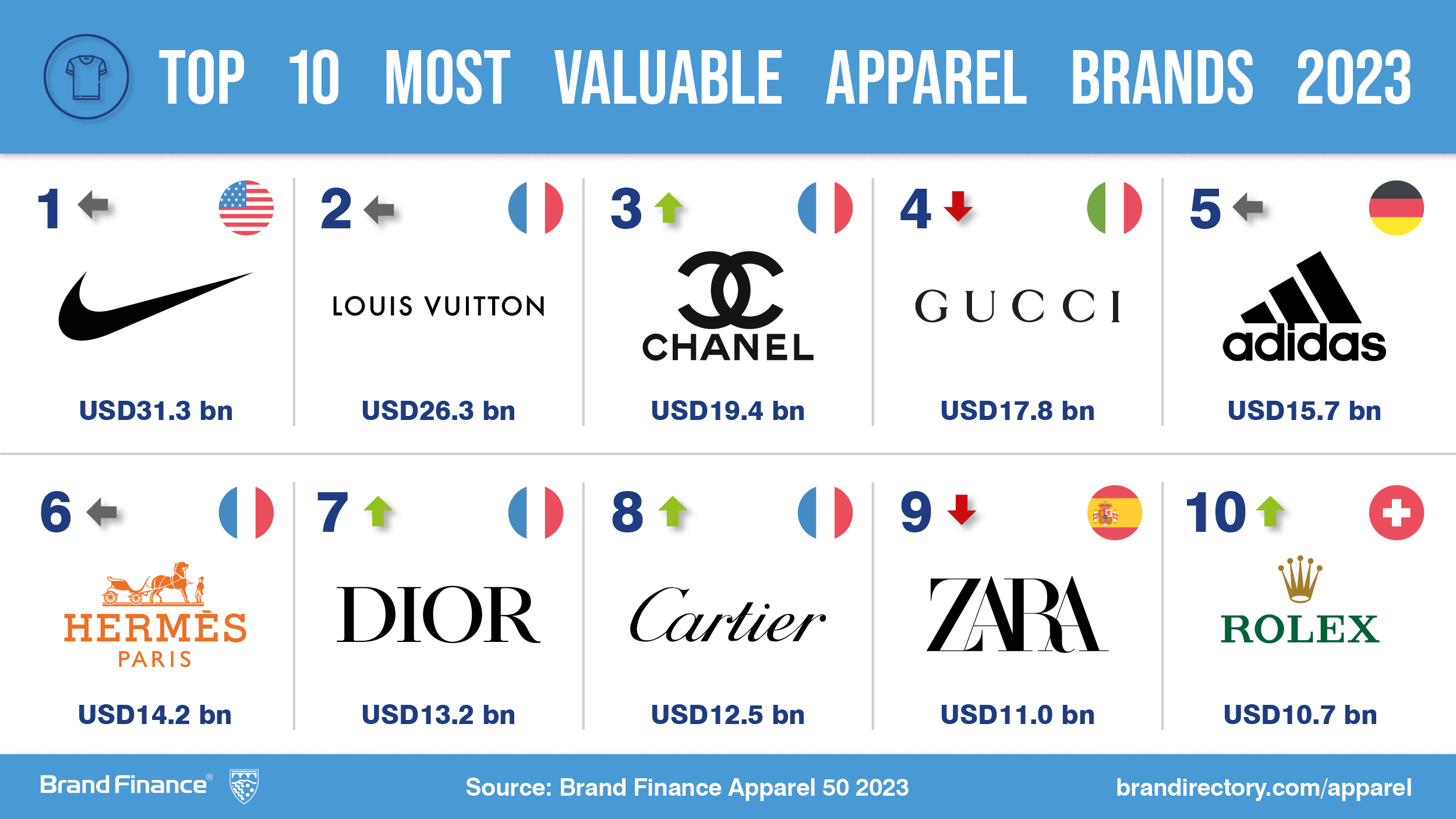 The 10 Most Valuable Luxury Brands of 2023 