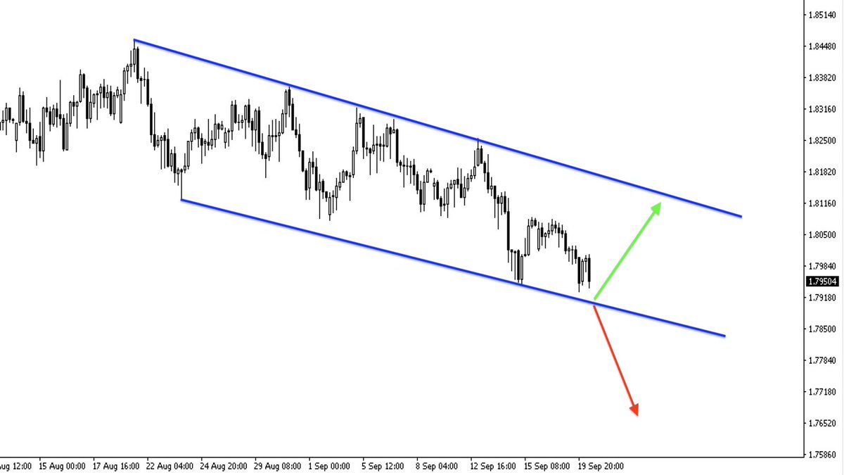 EXNESS's tweet photo. ⚡️📈 EURNZD H4 chart  

Are you buying or selling?

Trading is risky.
#EURNZD #forex #CFD #exnesscharts https://t.co/iAPHpOKlR7