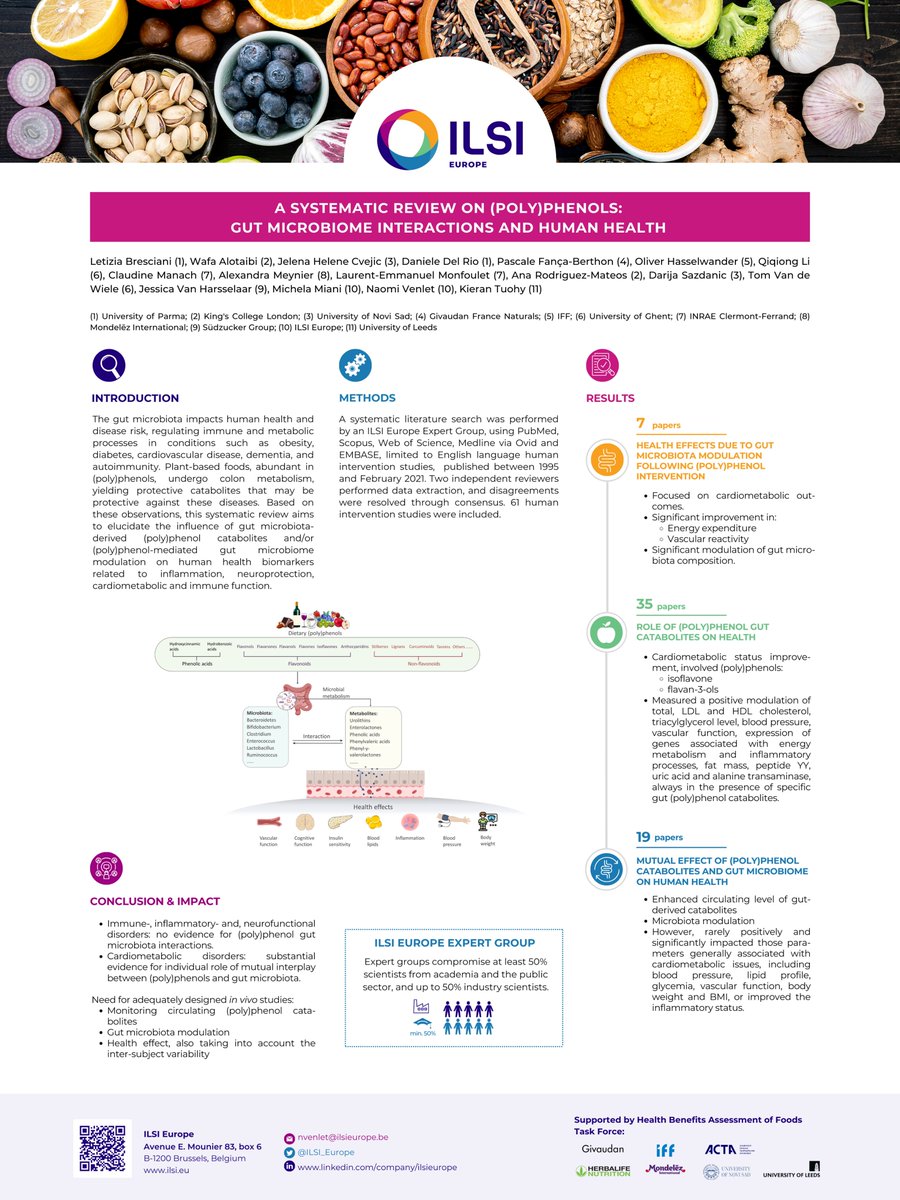 ILSI_Europe's tweet photo. 📣This week Letizia Bresciani presented our poster on interactions between polyphenols, gut microbiome and human health at the 4th International Conference on Food Bioactives and Health.

If you are interested in knowing more, subscribe to our newsletter: https://t.co/4fbL4nKBkT https://t.co/uIV9kQbSNS