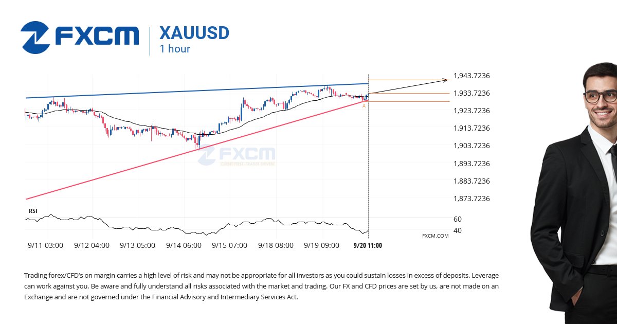XAUUSD is approaching a resistance line of a Rising Wedge. It has touched this line numerous times in the last 12 days.
Where is it heading? buff.ly/3PIul6n
70% of retail CFD accounts lose money. buff.ly/46ifa9x