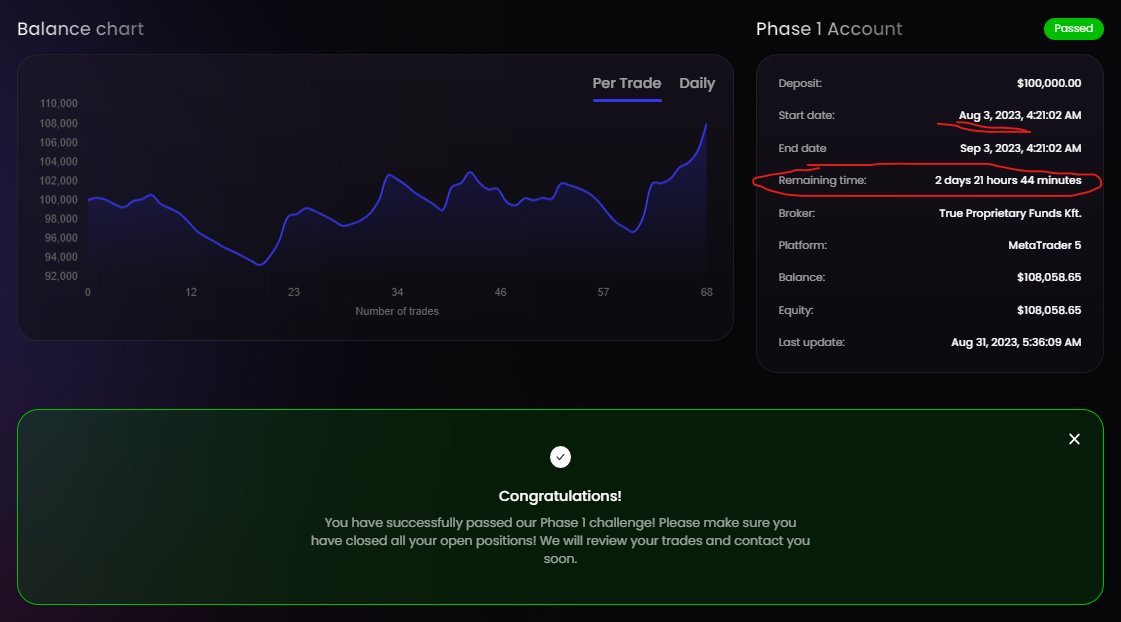 PassingProp's tweet photo. πβ
Exciting news from the trading desk! Successfully conquered Phase 1 of the #PropFirmChallenge on September 3rd! ππ It's the initiation of an exhilarating journey, and Phase 2 is beckoning. Grateful for this milestone!
#propfirm #propFirmPassingService https://t.co/9gzA1TTnmx