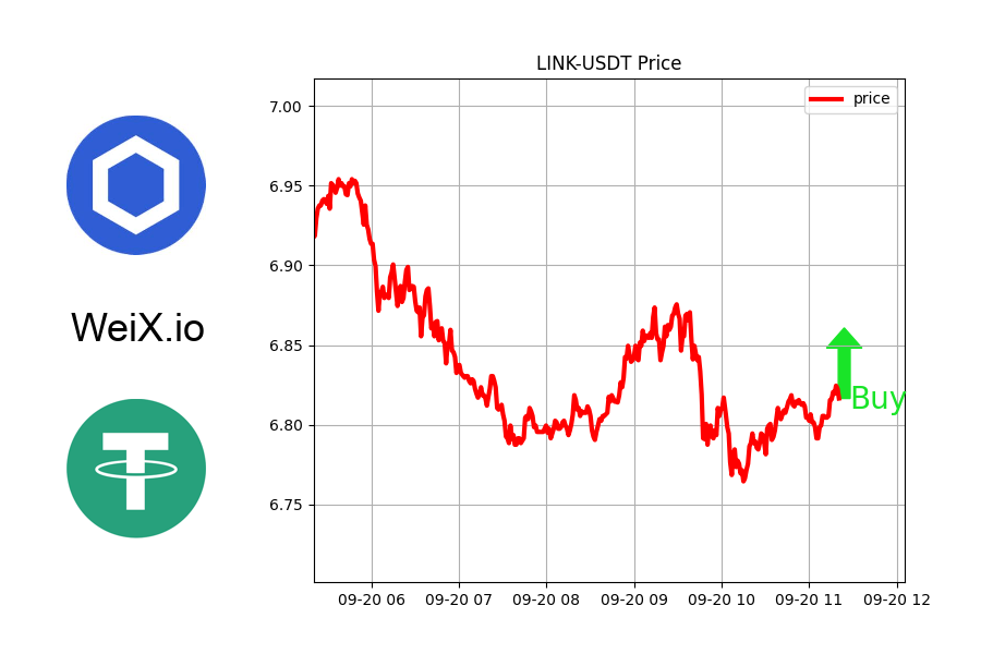 NFTrai_Bot's tweet image. 🔥 TRENDING 🔥

🚀 PRICE BOTTOMED: LINK-USDT

Might be good time to buy.

⚡ Free Limit order &amp;amp; Market order at WeiX.io

@chainlink
#freemint #Giveaway #nftincoming #DeFi #nftdiscordserver #nftalphagroup #nftstaking #nftholderthatalsohold