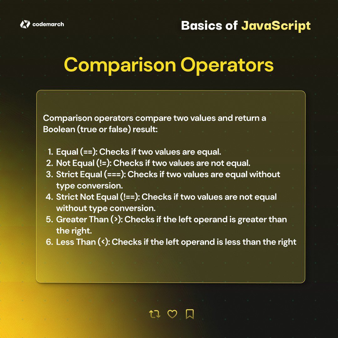 Javascript Operators(Part-1): - Thread from codemarch @codemarch - Rattibha