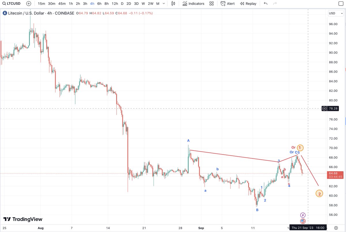 Matthew Dixon - Veteran Financial Trader tweet media