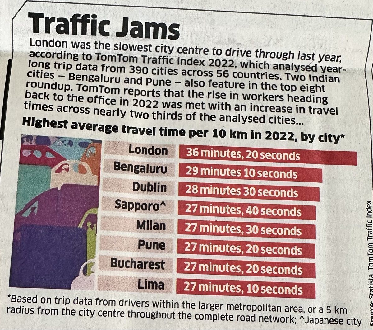 ShehzadShakeeb's tweet photo. #bengalurutraffic https://t.co/FGoNbe9lzu
