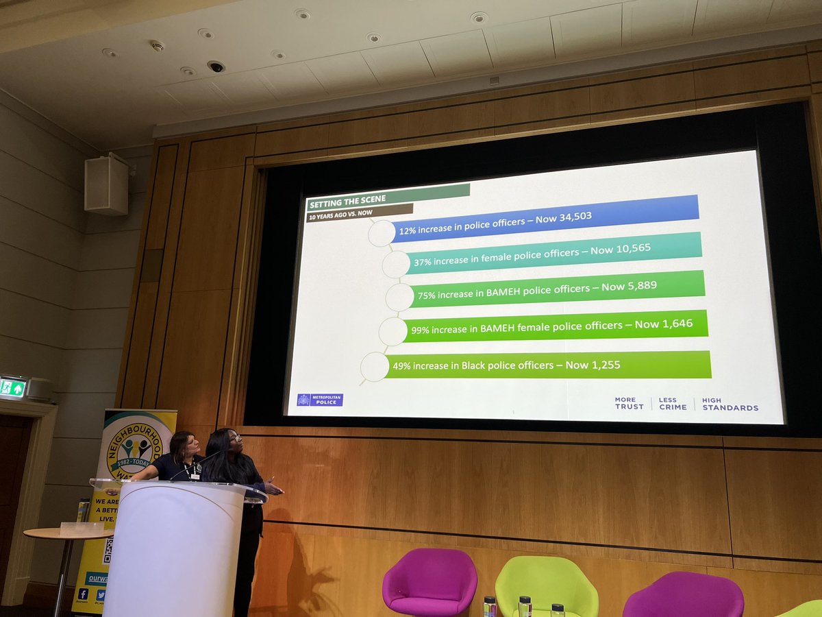 Rebecca Bryant OBE (@rbryantobe) on Twitter photo So proud to be a trustee of <a href="/N_Watch/">Neighbourhood Watch</a> attending our annual conference. So many #volunteers giving up their time to #makecommunitiessafer insightful speakers, engaging workshops and amazing winners of the volunteer awards <a href="/ukhomeoffice/">Home Office</a> <a href="/resolveasb/">ResolveASB</a> So proud to be a trustee of <a href="/N_Watch/">Neighbourhood Watch</a> attending our annual conference. So many #volunteers giving up their time to #makecommunitiessafer insightful speakers, engaging workshops and amazing winners of the volunteer awards <a href="/ukhomeoffice/">Home Office</a> <a href="/resolveasb/">ResolveASB</a>