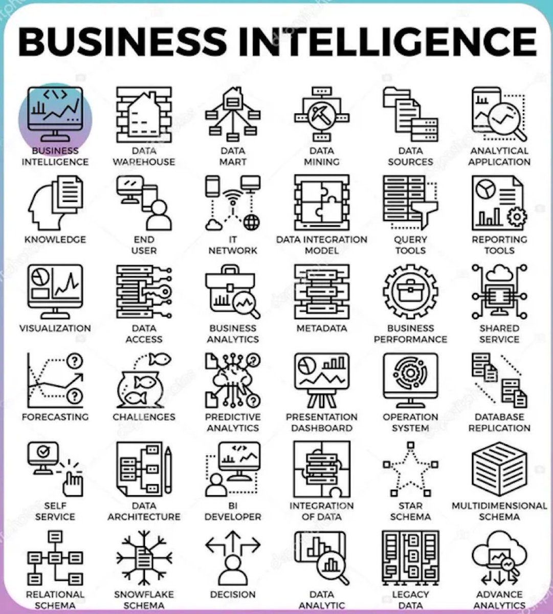 36 shades of #BusinessIntelligence 

RT @DataScienceDojo @KirkDBorne 
#infographic 

#BI #MachineLearning #AI #BigData #Analytics #DataAnalytics #DataScience #DecisionScience