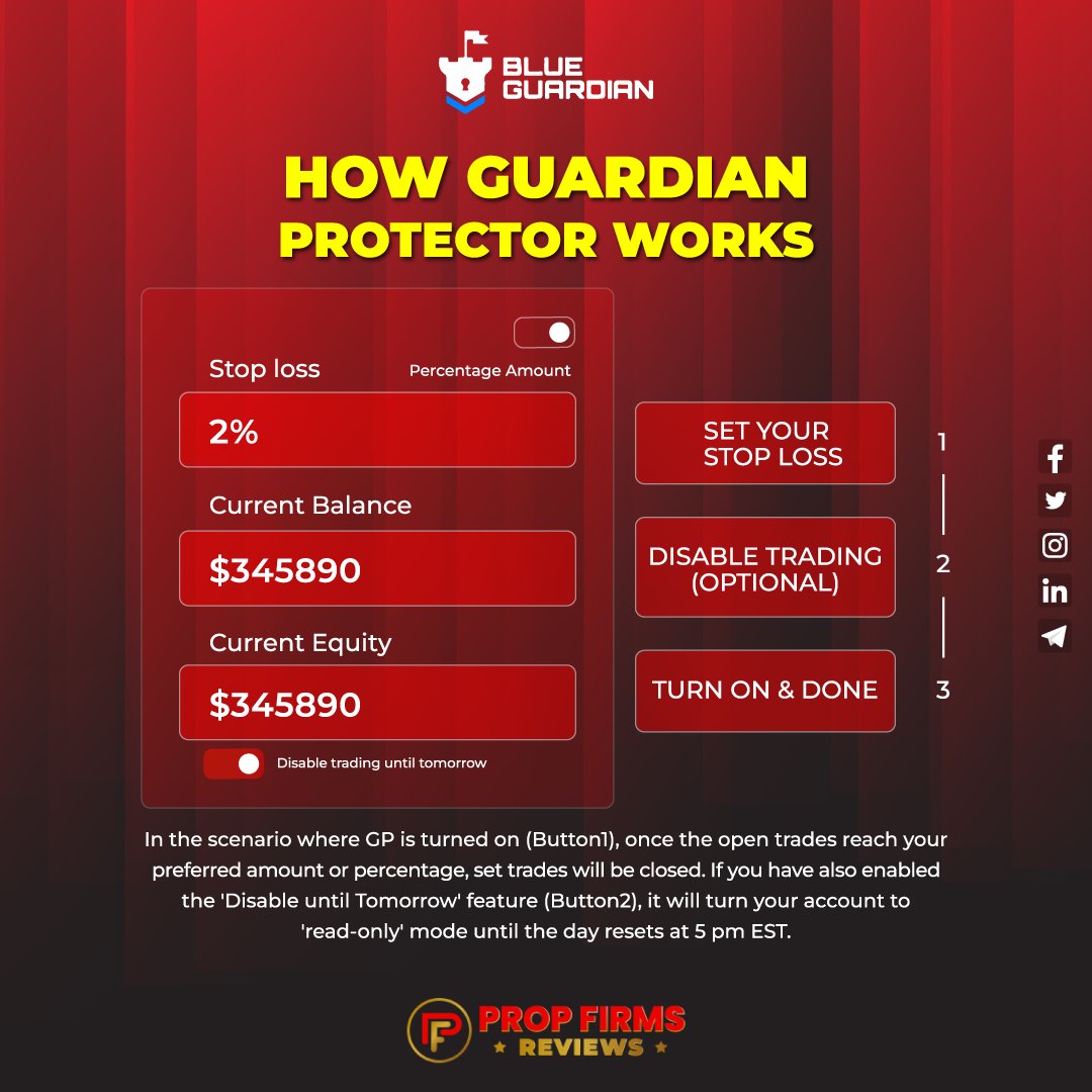 propfirms's tweet photo. Unlocking the Power of Guardian Protector with Blue Guardian! 🛡️
How Guardian Protector works? Let's dive in
🛡️ Risk Mitigation
⚙️ Smart Automation
📊 Performance Enhancer
More about Blue Guardian: https://t.co/cICjUCey65
.
.
#PropFirms #PropFirmsReviews #GuardianProtector #BlueGuardian #TradingSecurity