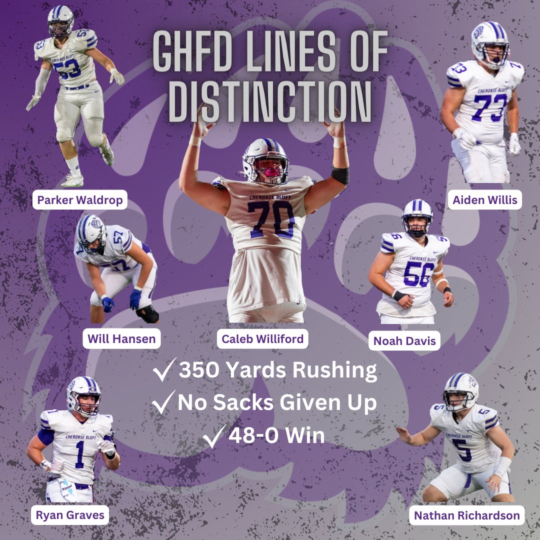 CBluffFootball's tweet photo. Well deserved recogniton for our Big Guys from the @GHSFdaily "LINES OF DISTINCTION" list this week! https://t.co/IR5fzMu7EH