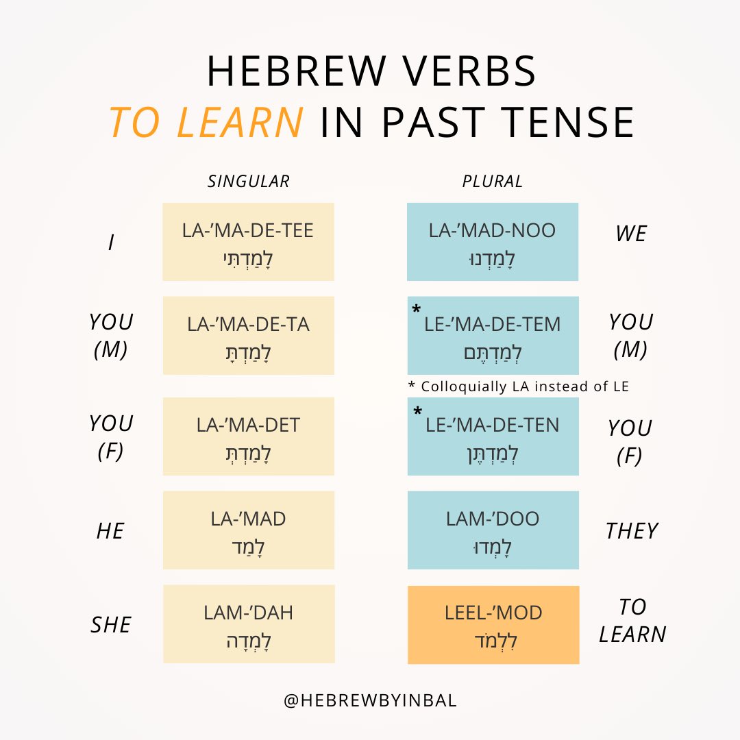 hebrewbyinbal's tweet photo. 📚 The Power of 'Learned': A Look at the Past Tense in Hebrew 📚
Mastering the past tense of 'to learn' in Hebrew.
Find out how this little piece of grammar can make a big impact on your Hebrew speaking skills!
#learn #learned #tolearn #learnalanguage #verb #hebrew https://t.co/qjGJMMP770