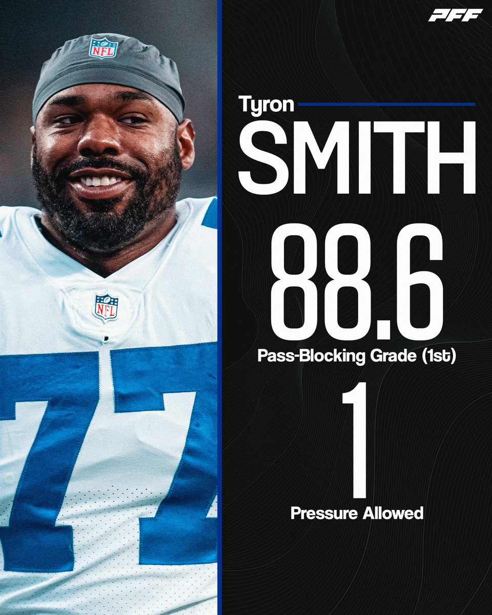 PFF's tweet image. Tyron Smith is still one of the best in the game 🗣️