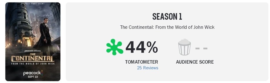 John Wick - Rotten Tomatoes