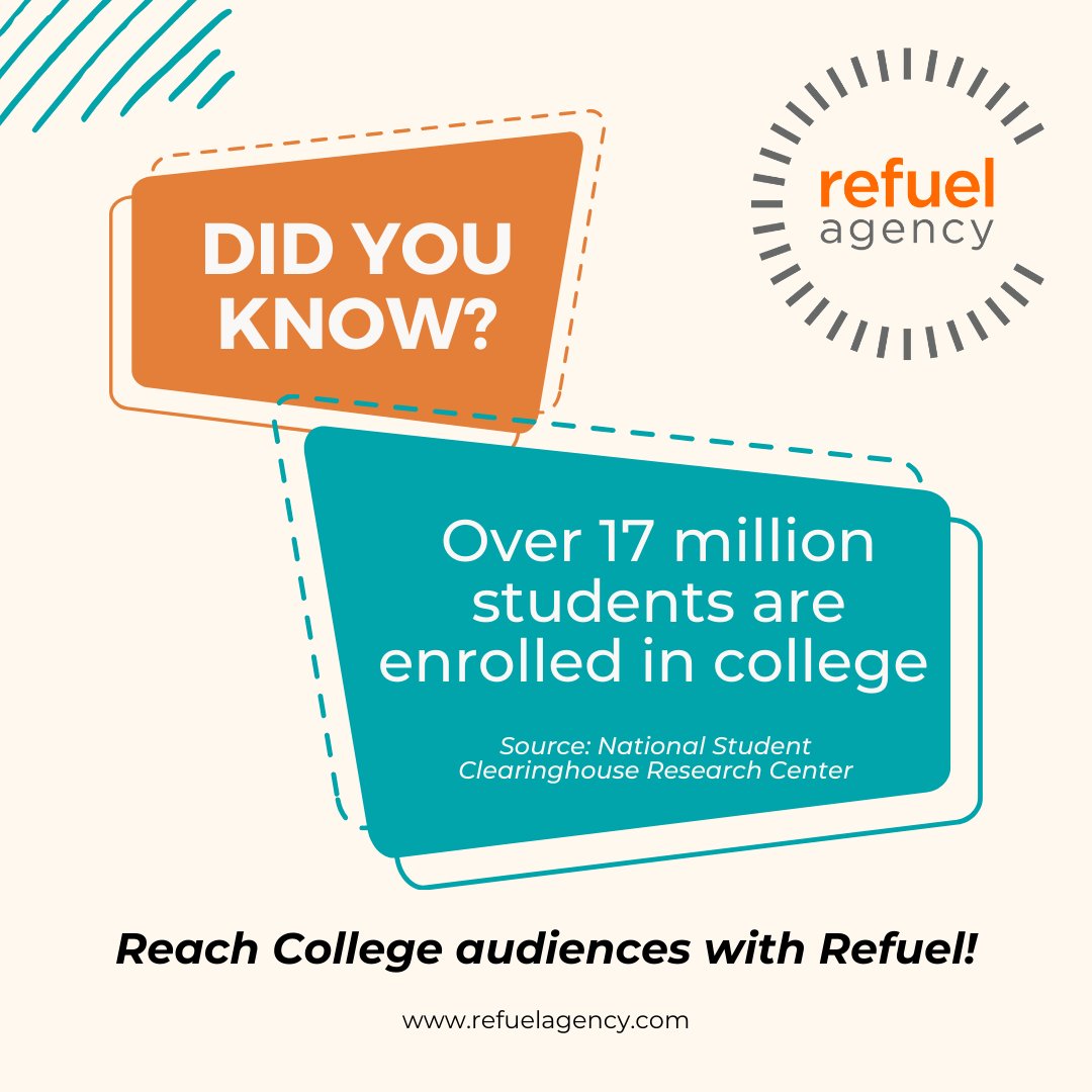Around the country, millions of college students are back on campus! Get your brand seen by this influential consumer. #collegemarketing #brandsoncampus