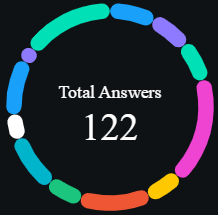 Maese_Corneta's tweet photo. Dear @Gamiumcorp Community 💜:

We're thrilled to announce the winners of our recent Gamium Thread 🧵 Contest after a count of 122 votes ✅

We want to express our heartfelt gratitude 🙏🏽 to everyone who participated 🔥. Undoubtedly, the @GMM_Army makes the difference ⚔️ on web3 space

Here are the six winners (TOP 5 positions) 🏆:

🥇 1st Place: @CoronadoPozo 250XP
🥈 2nd Place: @Gamium_Witch 225XP
🥉 3rd Place: @urzuacab 200XP
🏅 4th Place: @cw_jasmin / @femwildsoul 175XP
🏅 5th Place: @RomanArd_ 150XP

Congratulations to all the winners 💫! Your efforts are genuinely commendable 🦄

But the excitement doesn't stop here 👀! Don't forget that our #GamiumLogoHunt event 📸 is still active, where you can earn precious XP 🎁: https://t.co/q4bk2ehC3Q

Thank you again for being an incredible part of our community ❤️

Stay tuned, see you very soon 💙

PS. To claim the XP, a Quest will be activated (@zealy_io 📜) in the next few hours ⏳

@GMM_Army #TopTier #Community #GamiumThread #Contest #GamiumLogoHunt 🌚