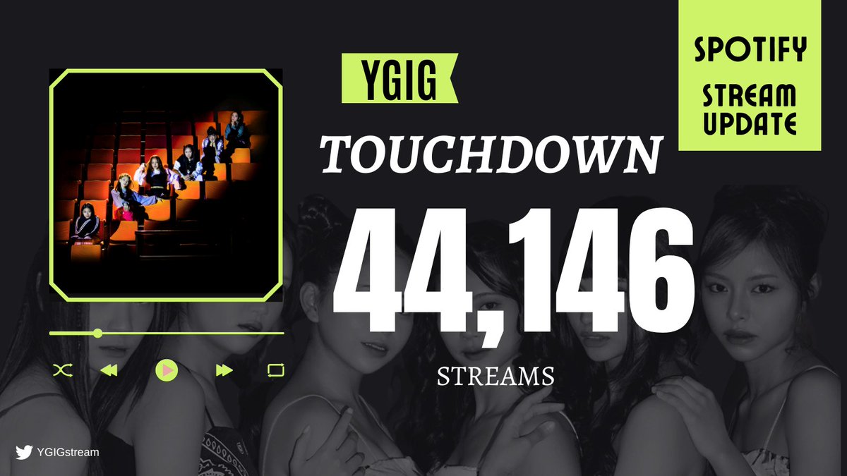 YGIGStream's tweet photo. [🎶] SPOTIFY UPDATE

#YGIG_Touchdown now has 44.1K (+2,701) streams on Spotify! 🛬

We are 854 streams away from our goal!

Let’s go all the way and stream!
Listen here: https://t.co/469uzqWc2e

Join our party: https://t.co/Zyxq4CNXIC

@ygig_official #YGIG https://t.co/FqYcWrVPR1