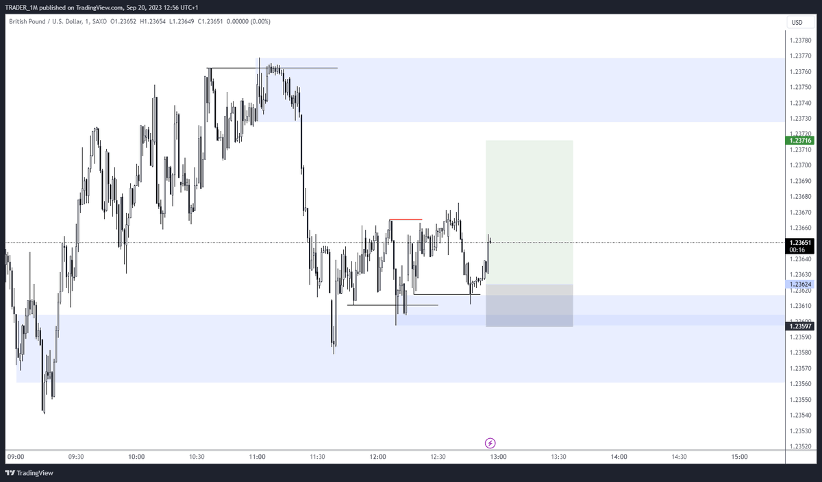 1Line1Box's tweet image. It&apos;s more than just 1 Line and 1 Box

3.5R

1 Loss &amp;amp; 1 Win so far this week

$GBPUSD