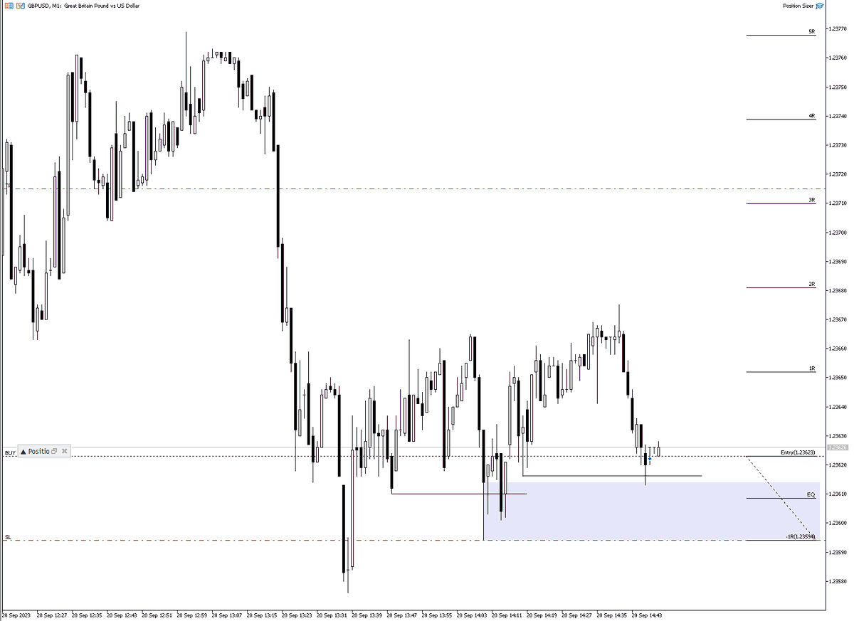 1Line1Box's tweet image. It&apos;s more than just 1 Line and 1 Box

3.5R

1 Loss &amp;amp; 1 Win so far this week

$GBPUSD