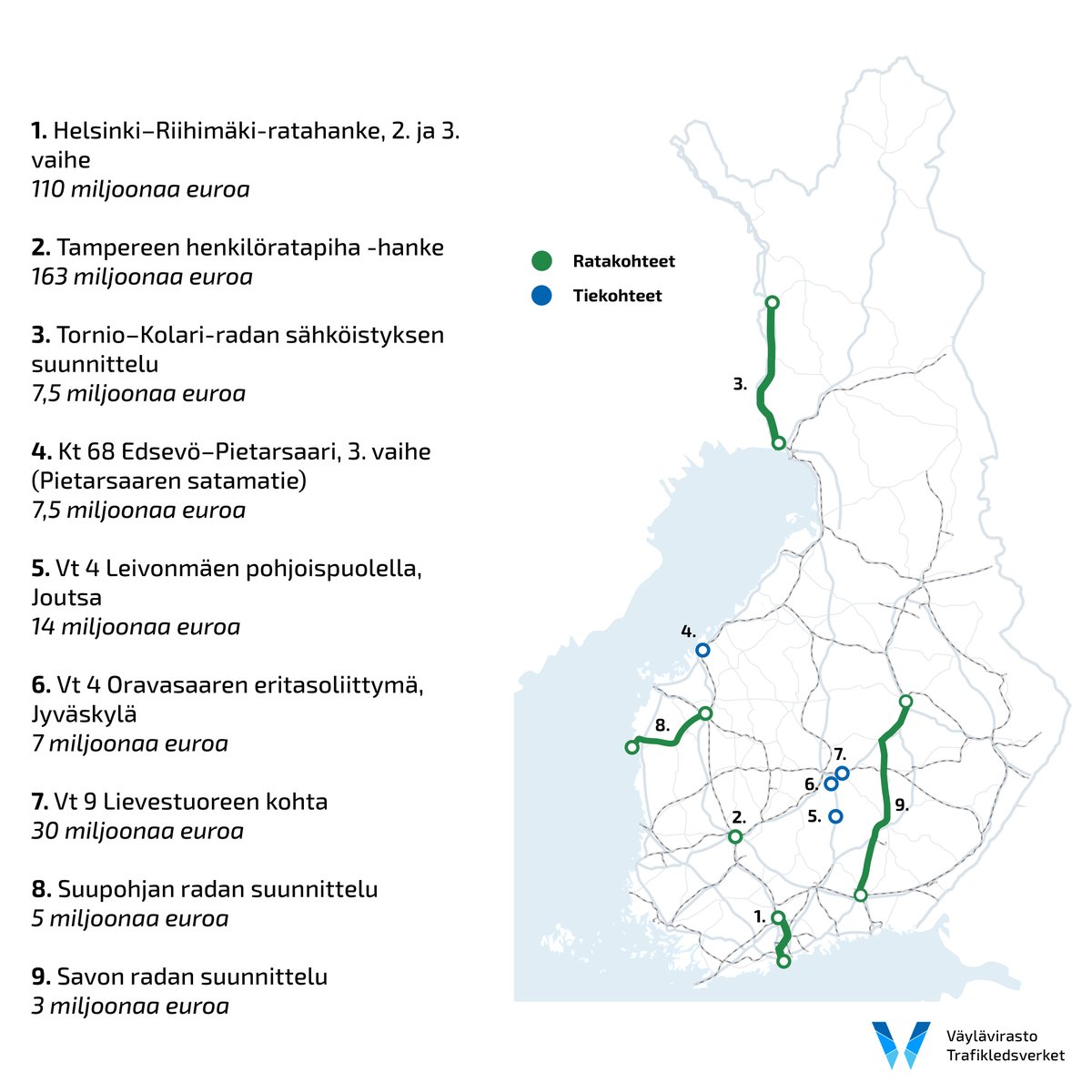Väylävirasto tweet media