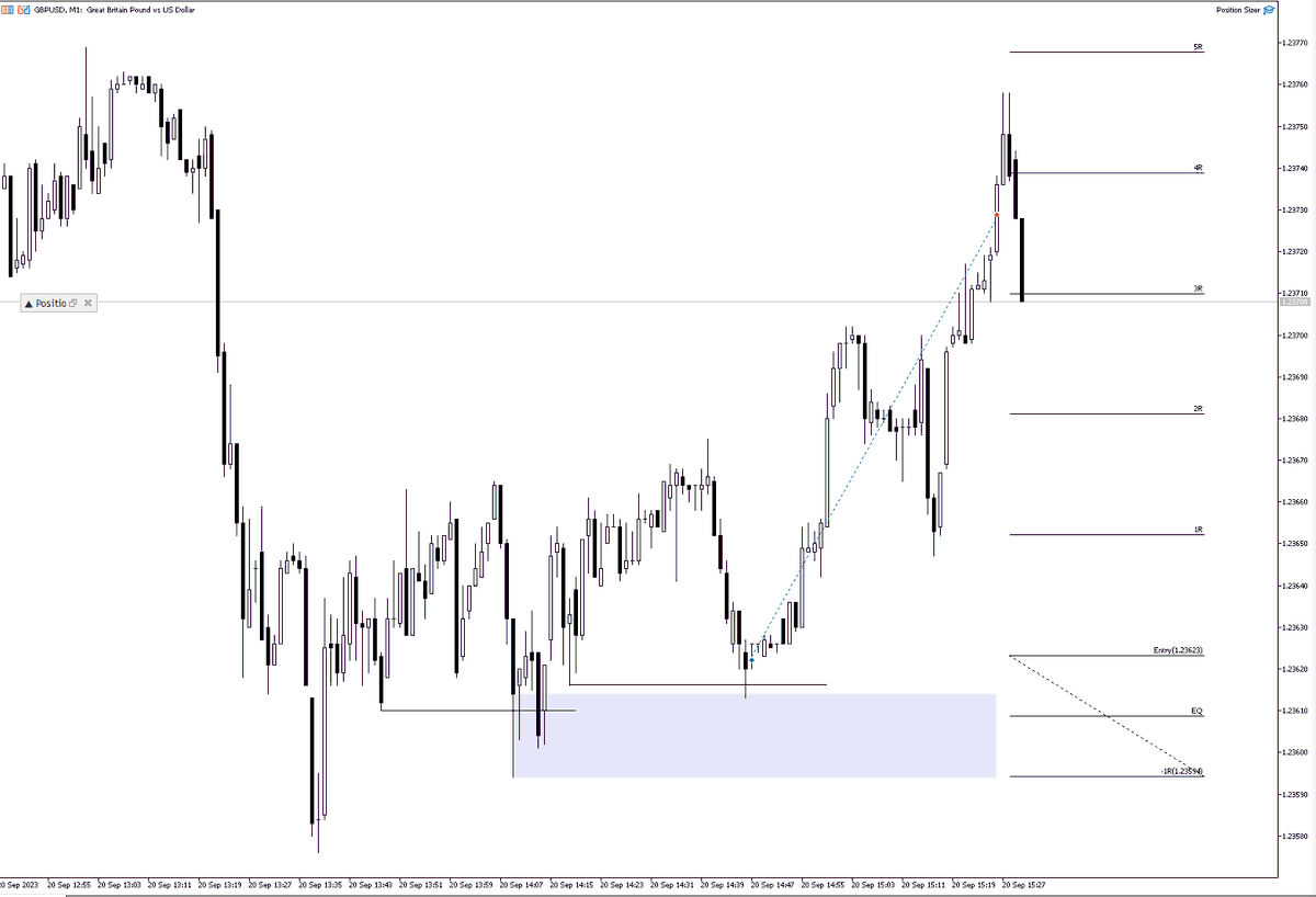 1Line1Box's tweet image. It&apos;s more than just 1 Line and 1 Box

3.5R

1 Loss &amp;amp; 1 Win so far this week

$GBPUSD