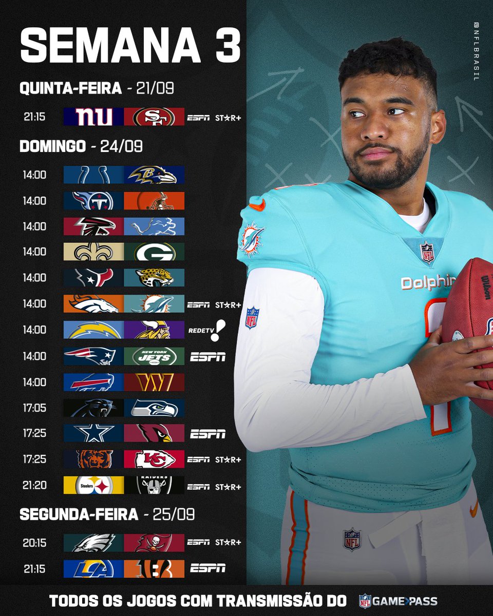 Semana 3 da temporada regular da #NFL com um grande #ThursdayNightFootball #NewYorkGiants recebendo o invicto #SanFrancisco49ers #GoGiants #NYGiants #GiantsVs49ers #SFvsNYG #NFLPlus #TNFonPrime #GiantsPride #NFLTwitter