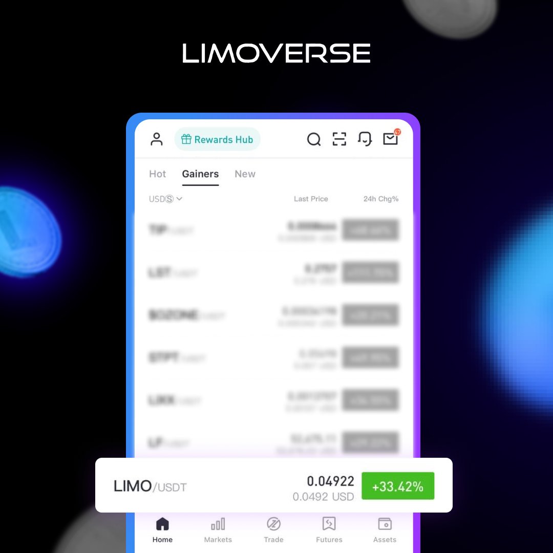 limoverseglobal's tweet image. Congratulations to all $LIMO hodlers! 

💰#LIMO is up by 30% in the last 24h 📈 

We hit the #7 spot on @BitMartExchange's top gainer's list

❤️ if you're #bullish on #LIMO!