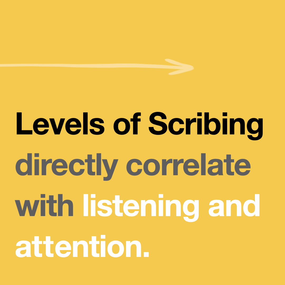 kelvy_bird's tweet photo. Levels of Scribing...! Join us for this online program, to learn #visualpractice and #facilitation approaches in various contexts. Info: https://t.co/QBljB4hNJq Sept 27-Oct 11 https://t.co/LYBn9NrEWk