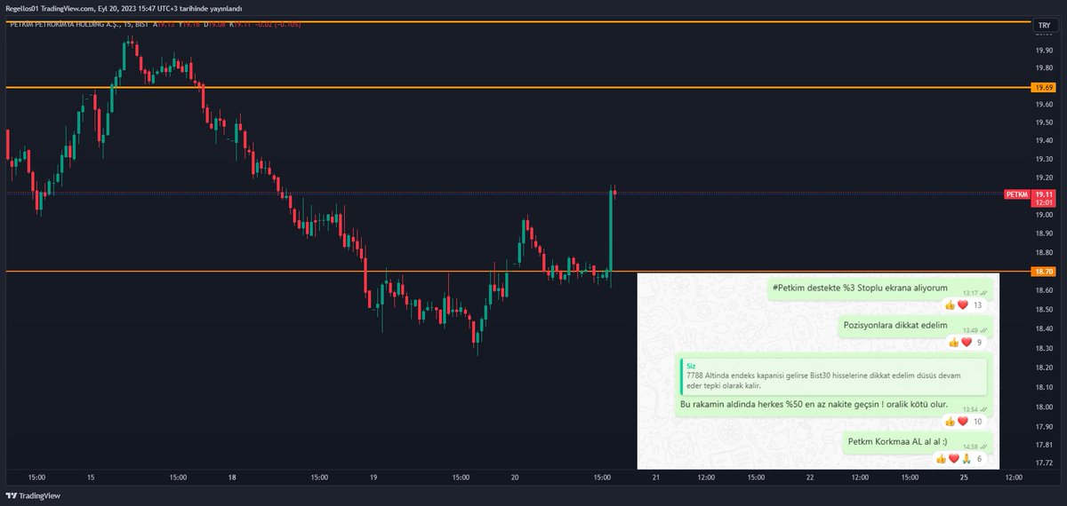 Bir gün yine ben,  Convayy amca ve Halaoglu Comolokko ile #petkim çizerken olayi abartmışız 😎💰