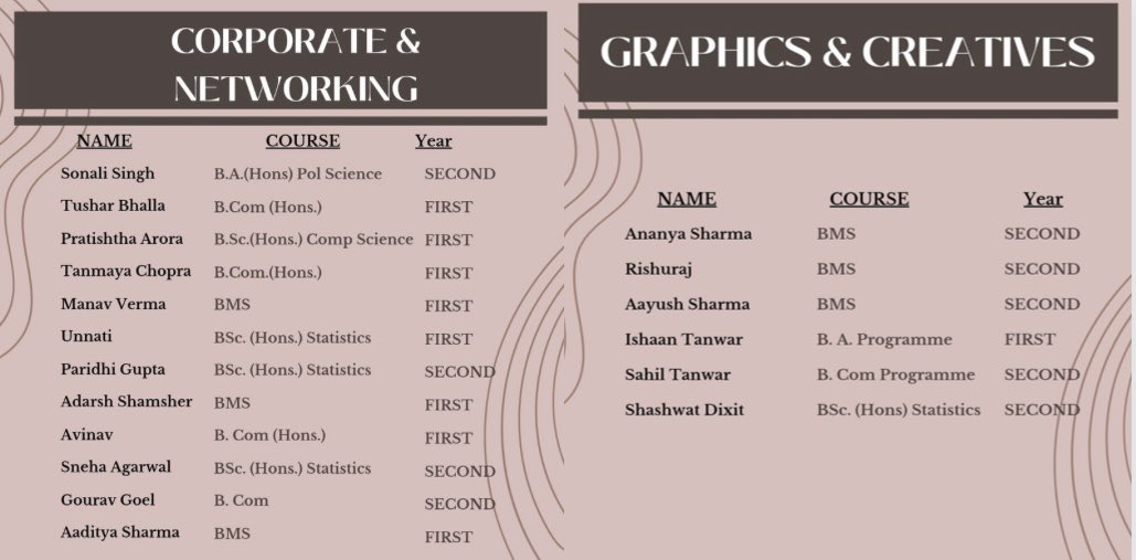 pathway_rlac's tweet photo. Pathway extends a warm welcome! We're delighted to introduce our 2023-24 team after rigorous selection from a vast pool of applicants. Congratulations to the selected candidates; we look forward to achieving new heights together! 🎉
#congrats #team #pathway #rlac #du #result https://t.co/gABz5Xn0Ly