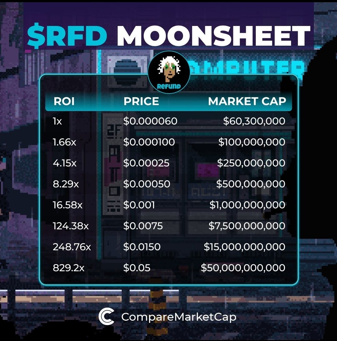 RobertBeyy's tweet photo. We don't even know WHEN to EXPLODE! 

The best time now is Just DCA'ing as always &amp; Wait the Blurr Press the key 🗝️ 🔥🔥🔥🔥

#RFD #REFUND $RFD $REFUND @ReFundCoinETH 🔥💎☑️ https://t.co/FBhVEh3NeL