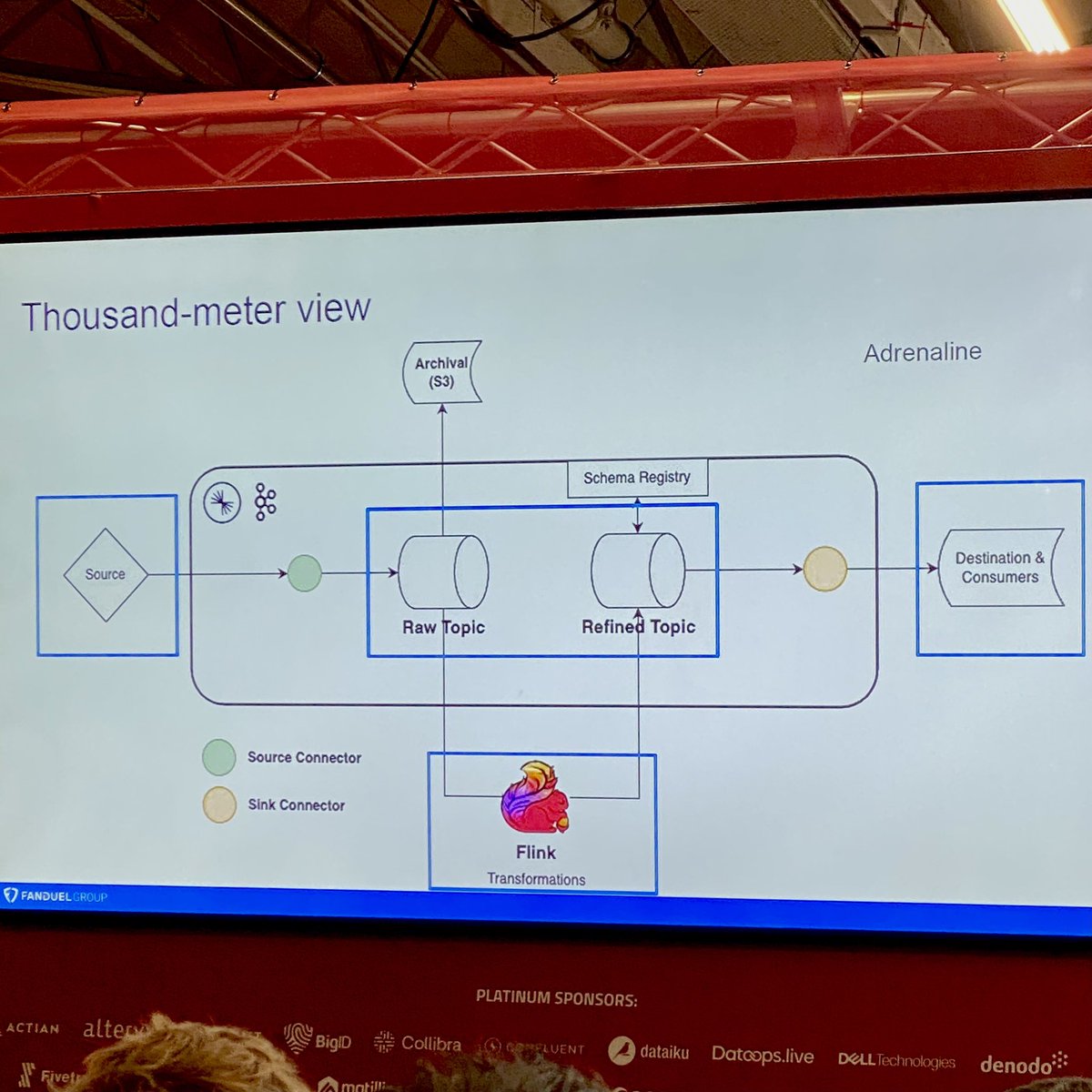 charlcye's tweet image. Love the interface support built into @FanDuel’s extensible real time data platform. Thanks @tinybirdco! #bigdataldn