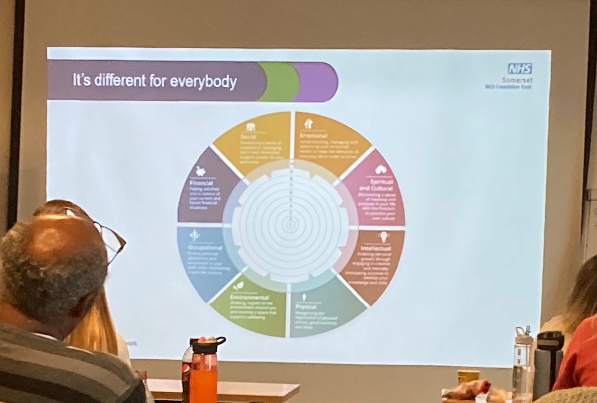 Rachel Plant (@therachelh) on Twitter photo Great final trial Preceptorship Development day with fantastic interactive sessions from our well-being and colleague support services. <a href="/Preceptorship23/">Preceptorship@somersetft.nhs.uk</a> <a href="/rosieharrySLT/">Rosie Harry</a> <a href="/LouiseLangNurse/">Louise</a> <a href="/somersetahps/">Somerset AHPs</a> <a href="/ClareBoobyerMPH/">Clare Boobyer-Jones</a> <a href="/hayleypeters/">Hayley Peters RN</a> <a href="/amandaweaves/">Amanda Weaver (she/her) 💙</a> <a href="/SandraWebbRN/">Sandra</a> <a href="/SomersetFT/">Somerset NHS Foundation Trust</a> Great final trial Preceptorship Development day with fantastic interactive sessions from our well-being and colleague support services. <a href="/Preceptorship23/">Preceptorship@somersetft.nhs.uk</a> <a href="/rosieharrySLT/">Rosie Harry</a> <a href="/LouiseLangNurse/">Louise</a> <a href="/somersetahps/">Somerset AHPs</a> <a href="/ClareBoobyerMPH/">Clare Boobyer-Jones</a> <a href="/hayleypeters/">Hayley Peters RN</a> <a href="/amandaweaves/">Amanda Weaver (she/her) 💙</a> <a href="/SandraWebbRN/">Sandra</a> <a href="/SomersetFT/">Somerset NHS Foundation Trust</a>