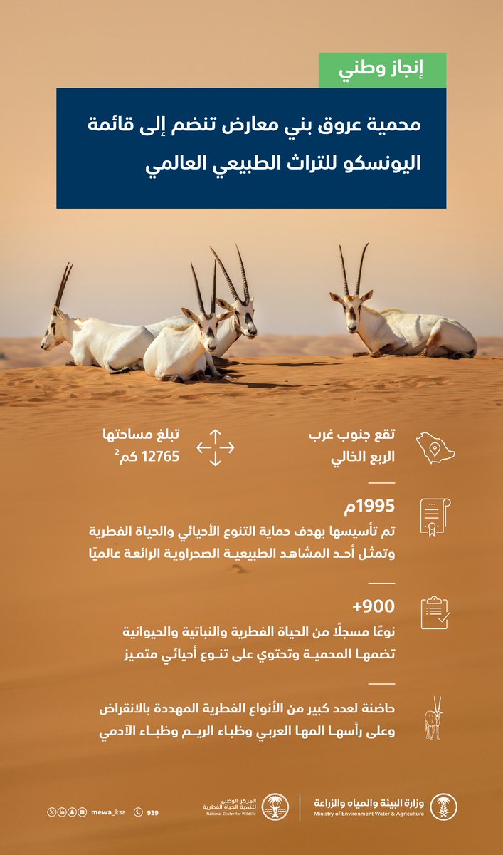 MEWA_KSA's tweet photo. في إنجاز وطني جديد..
محمية عروق بني معارض، تنضم إلى قائمة اليونسكو للتراث العالمي، كأول موقع طبيعي تراثي عالمي في المملكة. https://t.co/4f5W5tu8h0