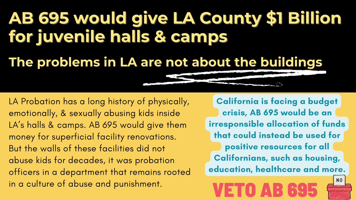 Gov. @GavinNewsom we don’t want $1 billion of our taxpayer money to be wasted on LA’s failed juvenile facilities. That money is better spent on meeting the housing, education and healthcare needs of all Californians. Please veto #AB695.