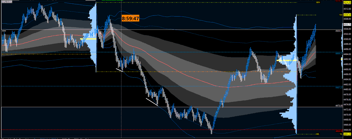 Yesterday's longs doing well, can take some off ahead of FOMC later today