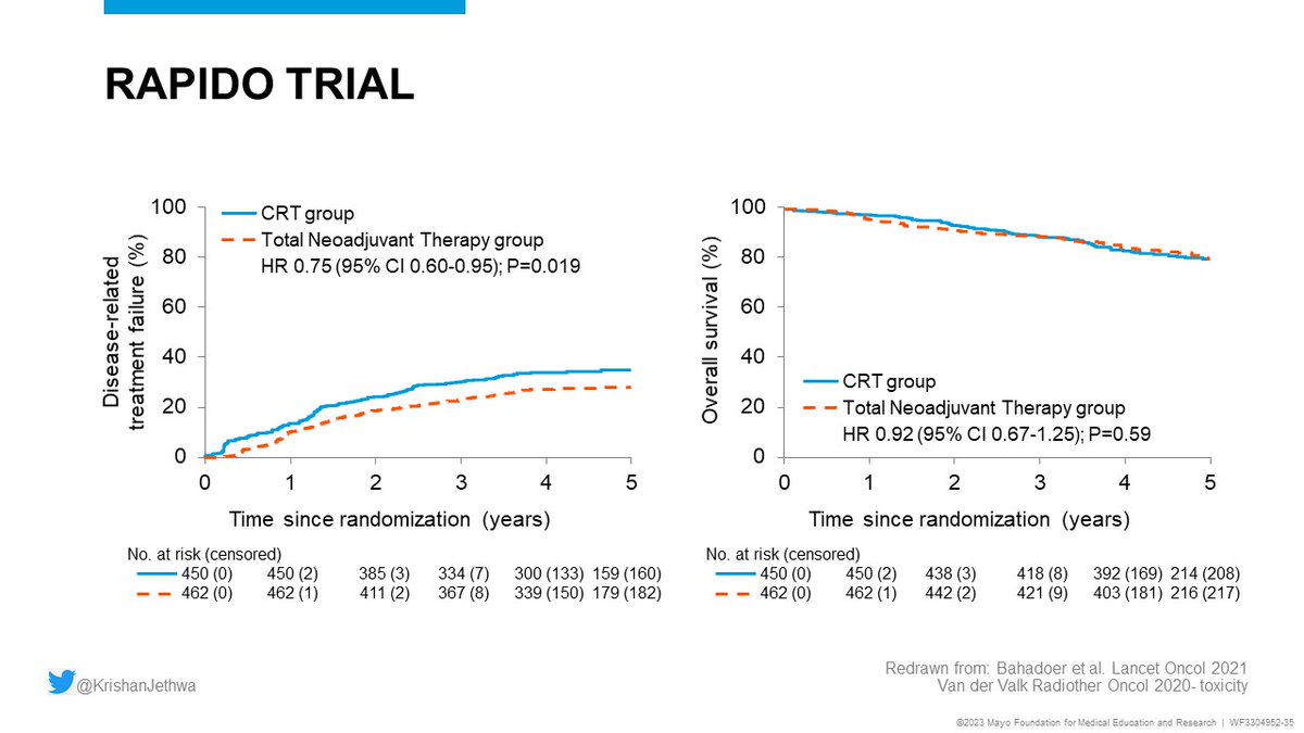 KrishanJethwa's tweet photo. 🚨Out now in @IJROBP!

Brief discussion of the RAPIDO trial and how to interpret the ongoing debate of pre-operative SC-RT vs. LC-CRT for patients with rectal cancer.

LC-CRT may be preferred for patients with high-risk factors for pelvic recurrence!

Few slides here for context! https://t.co/5fgZoqBRaq