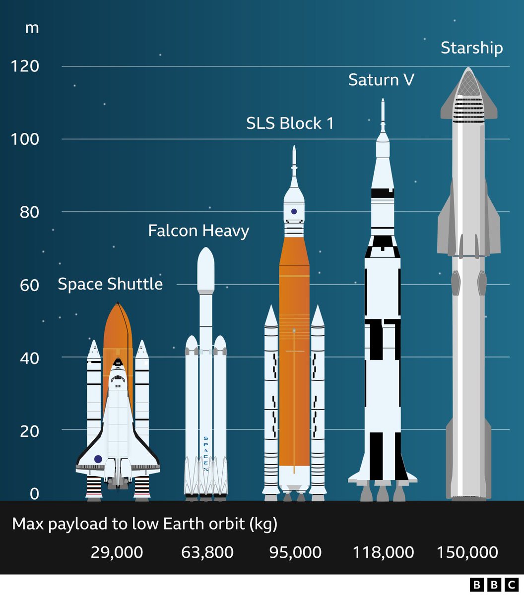 KyokuMic's tweet photo. SpaceX Starship，the max payload ship
$Tip @tipcoineth https://t.co/tn3oFUfJn2