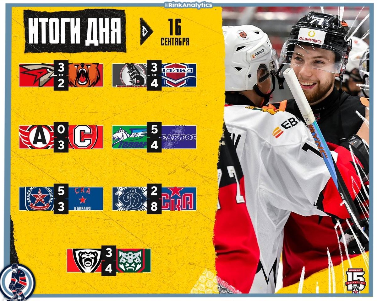 KHL_Esp's tweet photo. Repasaremos las últimas 3 jornadas de la #MHL 🇷🇺:
🗓 16 de septiembre:
• #Omskie 3-2 #Medvedi (OT)
• #Legion 3-4 #Chaika (OT)
• #Avto 0-3 #Sputnik
• #Tolpar 5-4 #Reaktor
• #Dinamo SP 2-8 #SKA-1946
• #Mikhaylov 5-3 #Karelia
• #Molot 3-4 #Irbis
#МХЛ https://t.co/ONKLc3OBgu