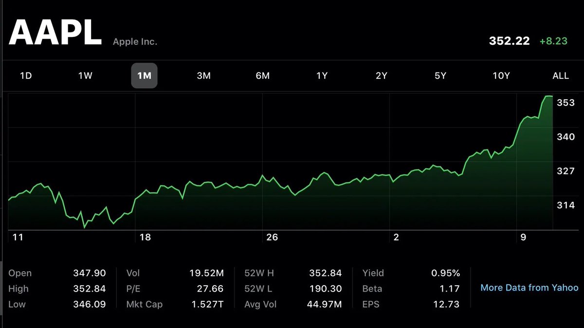JUST IN  :  APPLE IS PLANING TO LAUNCH ITS OWN STOCK TRADING PLATFORM

APPLE PLANNED TO LAUNCH IT LAST YEAR BUT DELAYED IT AS THE STOCK MARKET FELL 

$AAPL