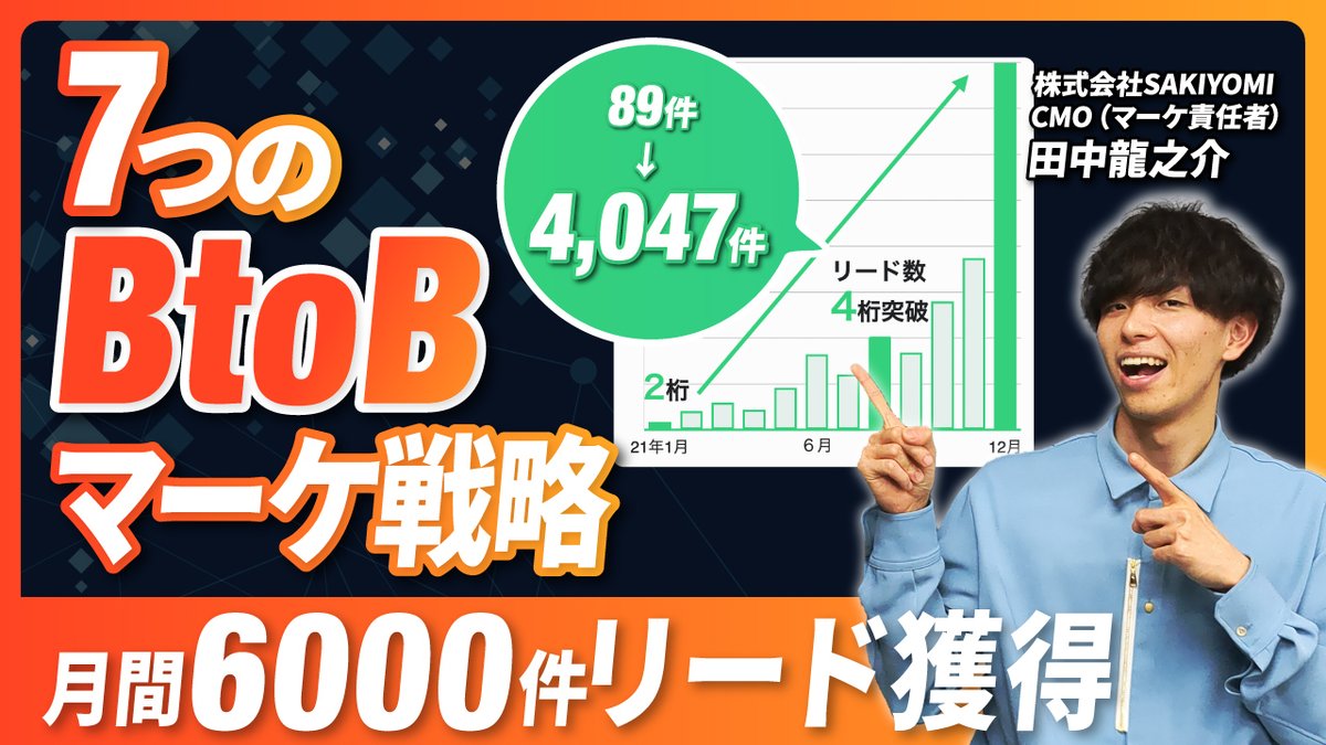 Ryu_nosukeee's tweet photo. 【0から3年間BtoBマーケにコミットした結果】

・1年のリード数：89件→4,094件
・最大：月間6,000件リード
・月間400件の新規受注（広告費なし）

上記を達成したマーケ戦略とプロセスを初公開。

「もっと早く知りたかった…」と本気で思う7個を厳選。

↓以下詳しく解説。※長文のためブクマ推奨。　　　　　　 　 　　　　　　　　　　　　　　　　　　　　　　　　　　　　　　　　　　　　　　　　　 　 　 

━━━━━━━━━━━━━━━━━━━━
【3年間のリード数の推移】
━━━━━━━━━━━━━━━━━━━━
まずはこちらをご覧ください。
ここに至るまでのマーケ戦略とプロセス↓
※特に⑥と⑦が個人的イチオシ。

━━━━━━━━━━━━━━━━━━━━
①初期は予算0、コンテンツによる集客から
━━━━━━━━━━━━━━━━━━━━

まず真っ先にBtoBマーケを立ち上げてやったのは、営業資料をウェビナー資料/note/Twitterに横展開すること。

1コンテンツ・マルチユースが初期のBtoBマーケでは鉄則。

しかも営業資料起点なら予算0で、必要リソースもほぼ0でできる。

ちなみに初めてのウェビナーは参加者1人笑
それでも今や、数百人が当たり前に参加。

この1歩目のスピード感がとにかく大事。

そしてその次は、キラーコンテンツを1個作る。

SAKIYOMIの場合は「Instagram集客の教科書」

インスタ運用の運用ロジックをPECTサイクルとして、体系的に整理。

これが結果めちゃくちゃ刺さり、今でも10種類以上ある中で常にDL数1位を維持している。

キラーコンテンツが1つ作れると、中長期でレバレッジが効く。

━━━━━━━━━━━━━━━━━━━━
②リスク0でリード獲得ができる成果報酬型
━━━━━━━━━━━━━━━━━━━━

その次は成果報酬型のメディアを活用。

特にメディアレーダーは1件2,000円からと格安。
なのに、SEO強くてしっかり集客できる。

これでCAC見合わない企業はほとんどないのでは？笑

その他にも、SEOに強い起業LOGやリスクルも愛用中。

この時点でリード0件→100件は突破。

その他に
・実施にSAKIYOMIが使っている他のメディア
・活用する際に知っておくと得するコツ
はこのツイート最後の動画で紹介してます。

━━━━━━━━━━━━━━━━━━━━
③BtoB×YouTubeは50再生を目標にすべき
━━━━━━━━━━━━━━━━━━━━

「え、BtoBマーケとYouTubeって相性いいの？」って誰もが思うはず。

結論、死ぬほど相性がいい。

というか2024年には活用せざるを得ない時代が来ると思う、それぐらい成果が出ます。

SAKIYOMIは3年前からYouTubeにコミットし合計300本の動画を作ってきた。

やらないと気づけない真実は「50再生でも受注が生まれる」ということ。

みんな1万再生取らなきゃ意味ないと思っているから参入できないけど、それは勘違い。

ちなみに3年前の動画がいまだに再生されて、リード獲得しているので、資産性もピカイチ。

詳しいSAKIYOMIのチャンネルの裏側の数値は、これまた最後に紹介している動画で公開中。

━━━━━━━━━━━━━━━━━━━━
④SEOで全KW上位が取れている本当の理由
━━━━━━━━━━━━━━━━━━━━

SAKIYOMIは「インスタ系」のKWでほぼ全て上位表示が取れていて、毎月50万PVが安定。

しかも、驚くべきは基本新規記事を作っておらず、

初期に立ち上げて3ヶ月コミットして作った100記事だけ。

そこまで成功している理由はたった1つ。

「SAKIYOMIにしか書けない記事を書いているから」

もう少し話すと・・・
100アカウント以上も現在進行形でインスタを運用しているからこそ言える

・ジャンル問わず再現性のあるノウハウ
・上記をすぐに真似できる成功事例
・上記成功事例の裏側の数値データ

これらを全公開スタイルで記事を書いている時点で勝ち確だった。

細かいSEOテクニックは不要なことを全力で証明している。

重要なことは「ユーザーが満足するだけでなく、感動するレベルの記事を作ること」

ただそれだけ。

━━━━━━━━━━━━━━━━━━━━
⑤初めての共催セミナーは泥臭く行け
━━━━━━━━━━━━━━━━━━━━

共催セミナー1回目はどうやって見つけたらいい？とよく聞かれるが、結論泥臭くいくしかない。

基本初めて開催する企業はハウスリストが少なく集客力が弱い。

それはSAKIYOMIもまさに一緒。

だからこそ初期は、
・元同僚に声をかける
・マーケコミュニティに入ってみる
・Twitterで提案書とセットでDM送る
・共催セミナー常連の企業をリストアップ

これでOK。

SAKIYOMIでは共催セミナーだけで、毎月300〜500件ほどリードが獲得できている。

━━━━━━━━━━━━━━━━━━━━
⑥Web広告は〇〇で最初からCPAを抑える
━━━━━━━━━━━━━━━━━━━━

ここは詳しくは動画で話したので割愛しますが、

多くの人が気づいてない真実としては

・YouTube広告は、認知広告ではなく獲得広告でCPA見合う
・オーガニックで反応の良いコンテンツを広告回すとCPA安い

ということ。

実際動画は見せているが、SAKIYOMIだとYouTube広告でCPA4,000円台で獲得できた。

FB/IGだと資料DLがCPA1,500円と異常値も出た。

2024年は気づいた企業から当たり前のように動画広告にも参入するはず。

━━━━━━━━━━━━━━━━━━━━
⑦PRで初期はプレスリリースを出すな
━━━━━━━━━━━━━━━━━━━━

ここはSAKIYOMIが大きく失敗したところ。

PRをやり始めようと学ぶと、どの本や記事にも「どんなプレスリリースを書くべきか？」が書いてある。

ただその通りにやっても、BtoBの企業だと基本うまくいかない。

なぜならBtoCのサービスと違って、時代背景やトレンドと結びつきにくいから。

要はメディアへのウケが悪い。

SAKIYOMIも毎週2本出したが、お問合せはほぼ0だった。

そこから切り替えて成功したのは、記事寄稿。

まずは相性の良い「マーケジン」に記事寄稿で連載企画を提案。

提案資料をガッツリ作り込んだ甲斐もあって、企画がスタートし、結果ランキング上位を独占。

毎回記事を書いたらデイリー1位になり、マンスリーで上位5個中3個がSAKIYOMIのことも。

露出UPと権威性獲得は十分達成。

その業界内で第一想起が取れて、初めてプレスリリースを打って、興味を持ってもらえる。

この順番を履き違えてはいけない。

（スタートアップの資金調達やタレントアサインのリリースはメディアウケが良いので例外。）

━━━━━━━━━━━━━━━━━━━━
↓紹介できなかった各施策↓
━━━━━━━━━━━━━━━━━━━━

【最後まで見てくださった方へ】

今回ここまで見てくださった方は、きっとBtoBマーケに本気で取り組みたい方だと思います。

そんな方に向けて、今回の内容をさらに詳しく解説したYouTube動画を本気で作り込みました。

このツイートでは紹介しきれてない施策やデータも公開してます。

40分とかなりボリューミーですが、めちゃくちゃ濃い動画なのでぜひ1度見てみてください。

▼YouTubeの解説を見てみる▼
https://t.co/ADqpZF8zqF

【YouTubeに対する想いとシェアのお願い】

僕にとって社内起業であり、新たな挑戦である

このYouTubeチャンネルを続けるには、当然1人でも多くの方に見ていただくことが欠かせません。

このYouTube動画の目標は1万再生。

ただニッチなBtoBマーケのジャンルのため、普通にやっても達成は相当難しい…

そこで、どうか力を貸してください。

この投稿やYouTube動画が参考になった方は、ぜひ社内のチャットや引用RTでシェアしてくれませんか？

今回協力いただいた方には、絶対何かしらの形で恩を返します。

僕はマーケについて語るのが大好きで、もっともっと語りたいテーマがたくさんあります！

ぜひコメントや引用RTで、皆さんのマーケの実体験や今回の内容への感想を教えてください…！