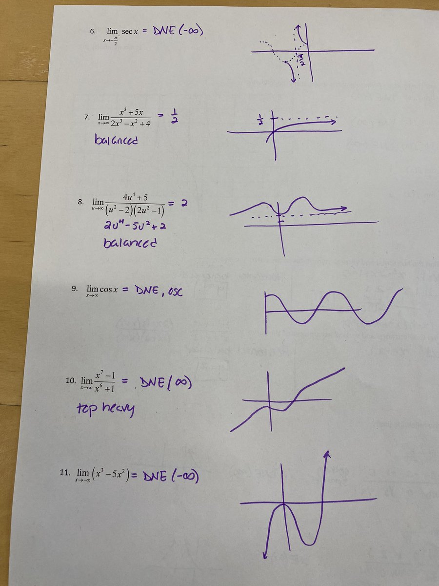 schwartzhmhs's tweet photo. Calc limits at infinity https://t.co/71ktgRa4Ib