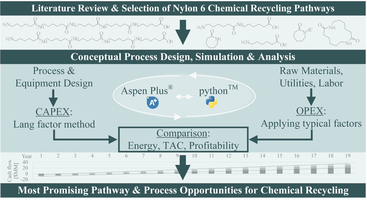 SundmacherLab tweet media