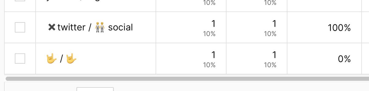 Fun fact. Just realised I can use emojis in utm parameters (screenshot from <a href="/PiwikPro/">Piwik PRO</a> )