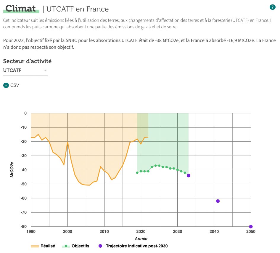 Christophe Cassou tweet media