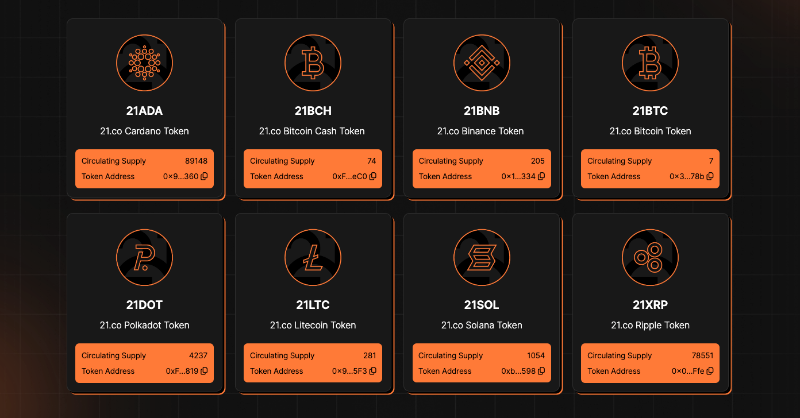 21co's tweet photo. Our team has launched 8 wrapped tokens, including 21BTC, 21SOL, and 21ADA.

https://t.co/96BsFK7Emz Tokens are supported by respective underlying assets (1:1) and held at independent institutional-grade custodians.

Check out our Dune 21Tokens dashboard below to learn more.
